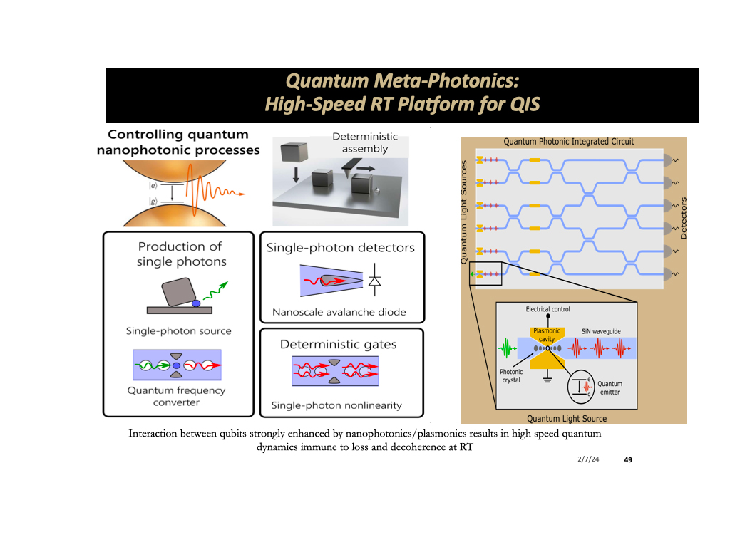 Quantum Meta-Photonics: High-Speed RT Platform for QIS