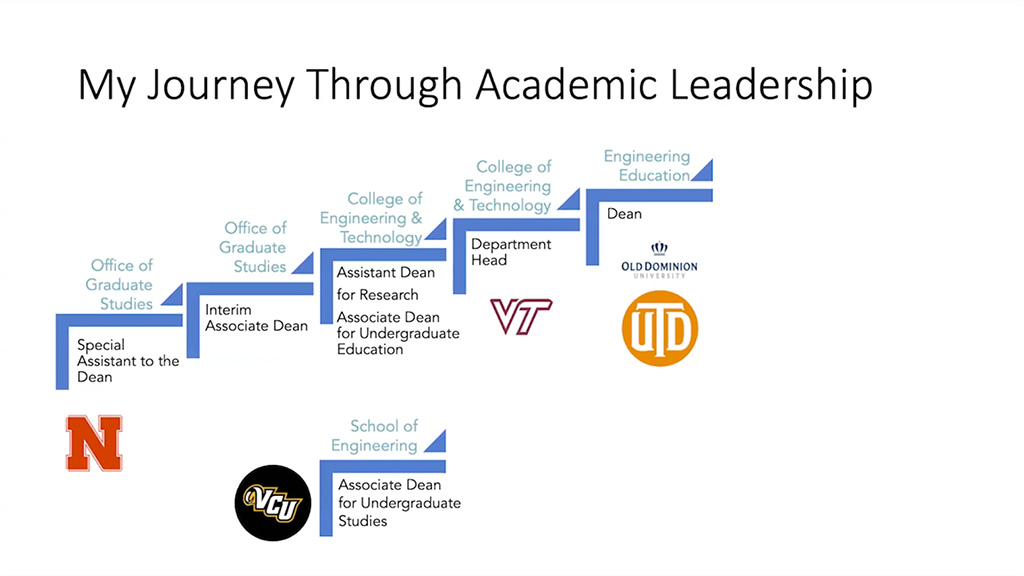 My Journey Through Academic Leadership