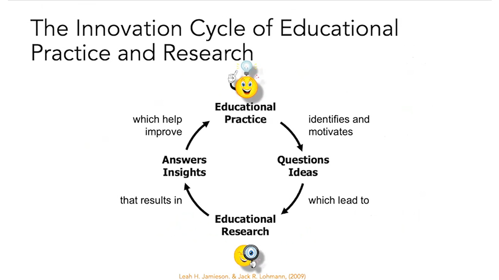 The Innovation Cycle of Educational Practice and Research