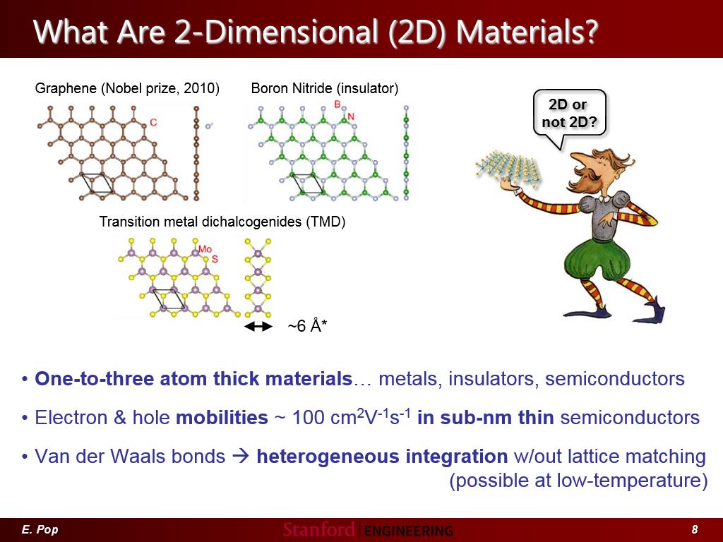 What Are 2-Dimensional (2D) Materials?