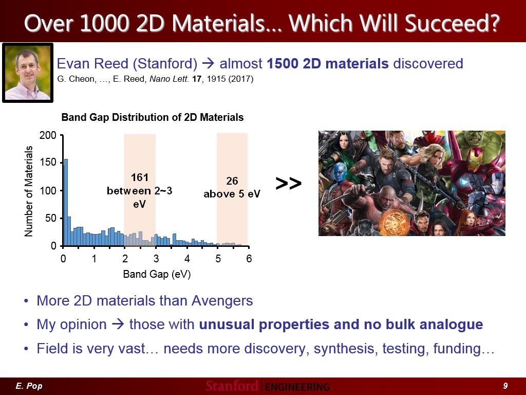 Over 1000 2D Materials… Which Will Succeed?