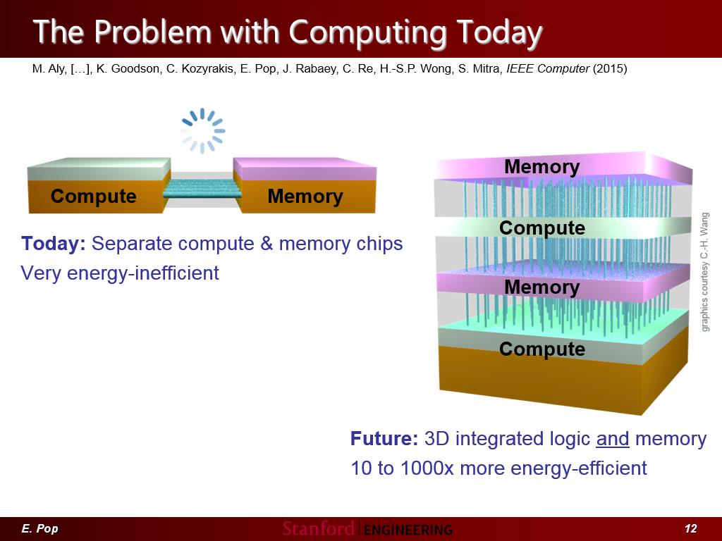 The Problem with Computing Today