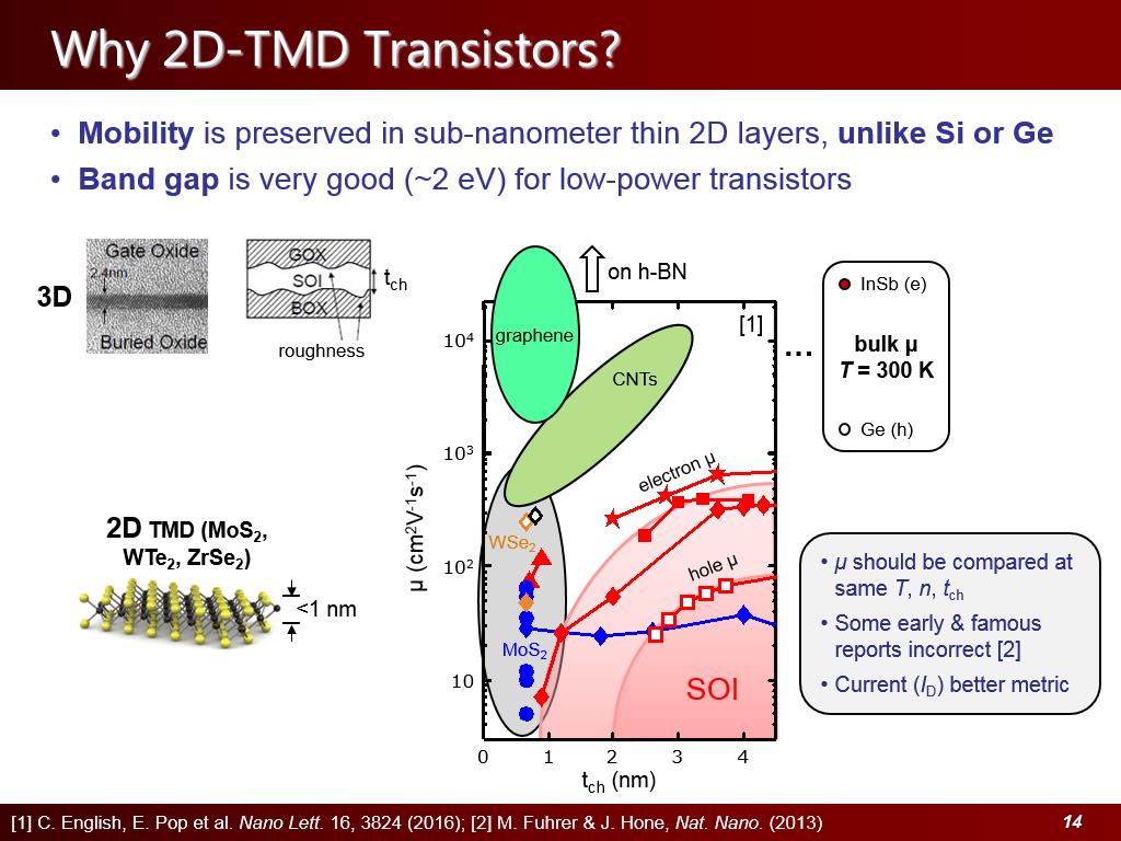 Why 2D-TMD Transistors?