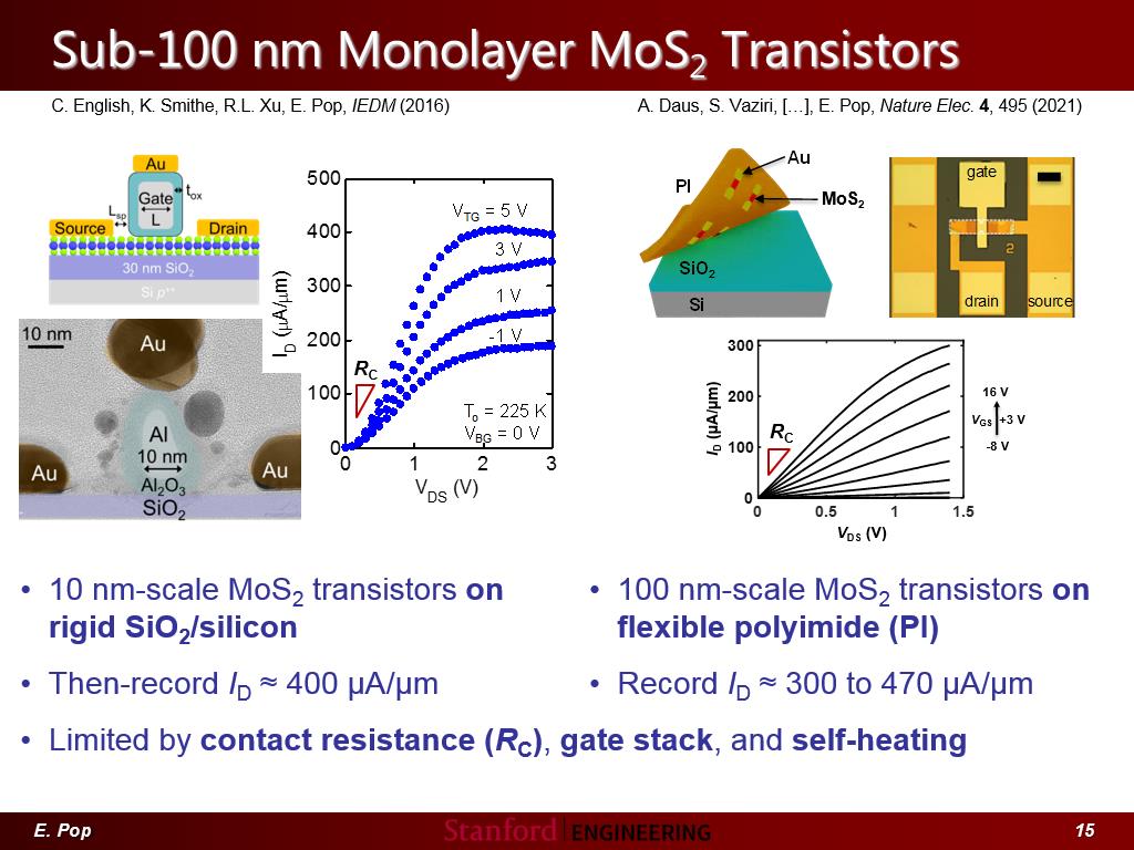 Sub-100 nm Monolayer MoS2 Transistors