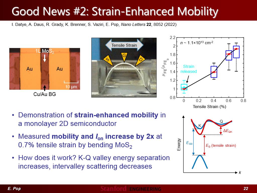 Good News #2: Strain-Enhanced Mobility