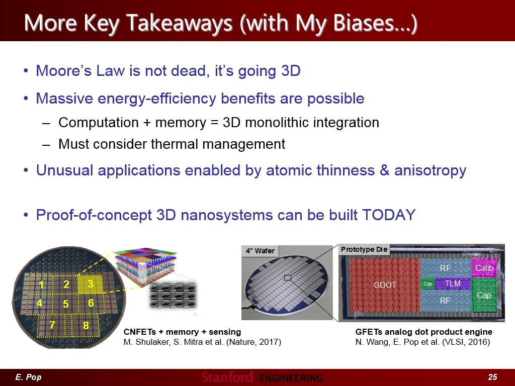 More Key Takeaways (with My Biases…)