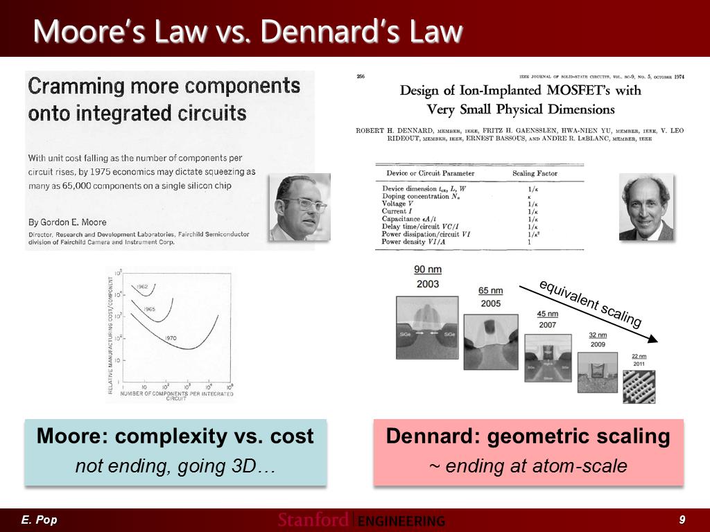 Moore's Law vs. Dennard's Law