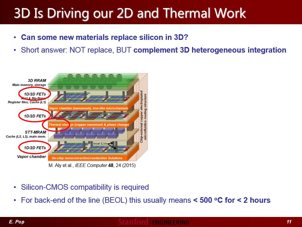 3D Is Driving our 2D and Thermal Work
