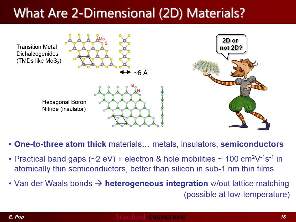 What Are 2-Dimensional (2D) Materials?