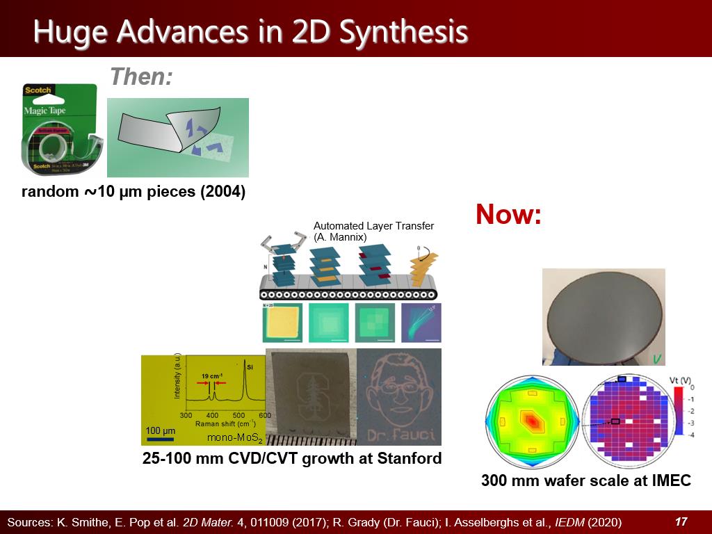 Huge Advances in 2D Synthesis