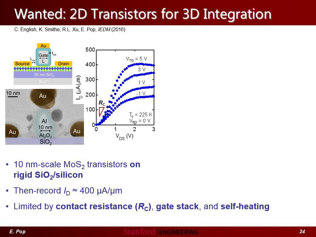 Wanted: 2D Transistors for 3D Integration