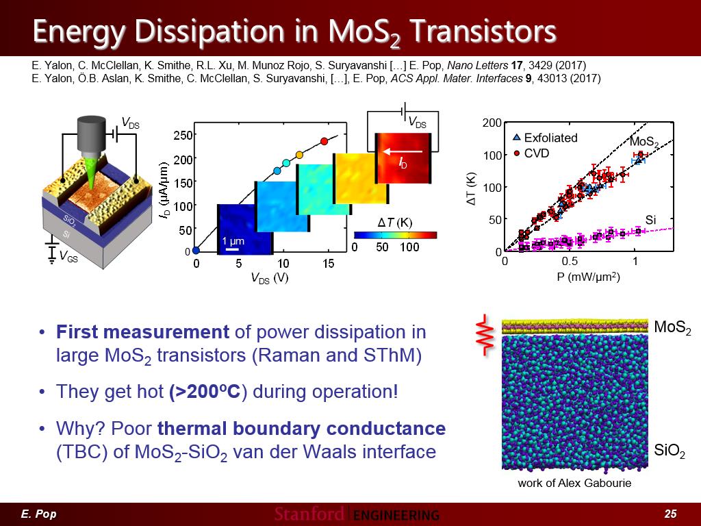 Energy Dissipation in MoS2 Transistors
