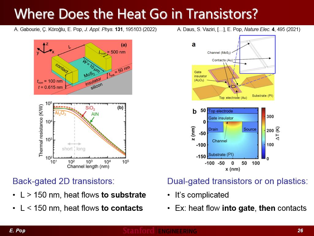 Where Does the Heat Go in Transistors?
