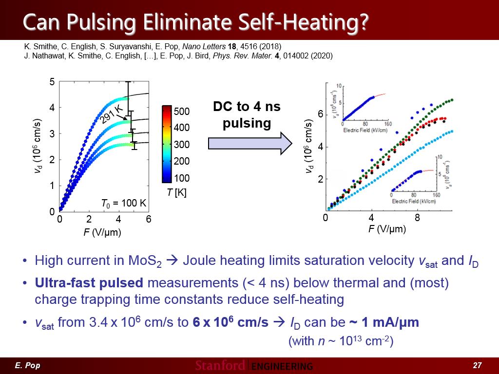 Can Pulsing Eliminate Self-Heating?