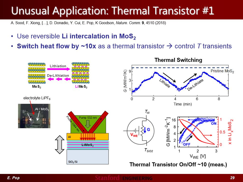 Unusual Application: Thermal Transistor #1