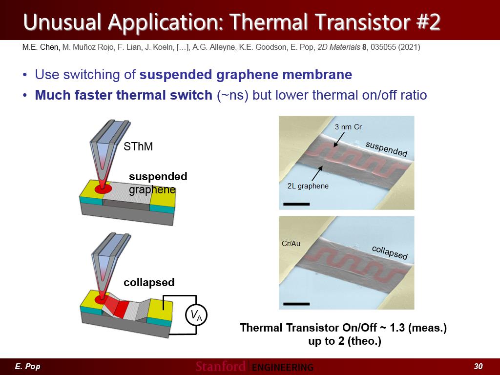 Unusual Application: Thermal Transistor #2