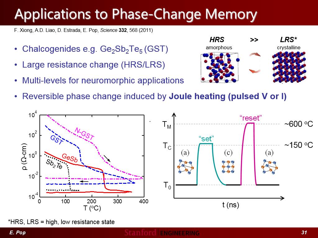 Applications to Phase-Change Memory