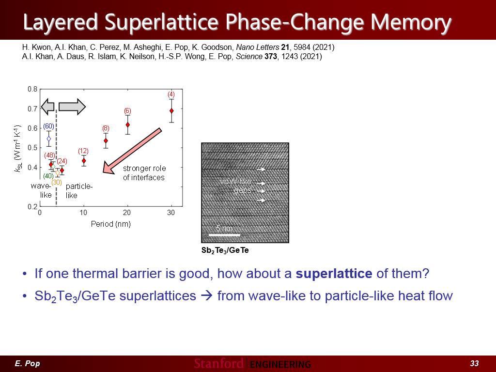 Layered Superlattice Phase-Change Memory
