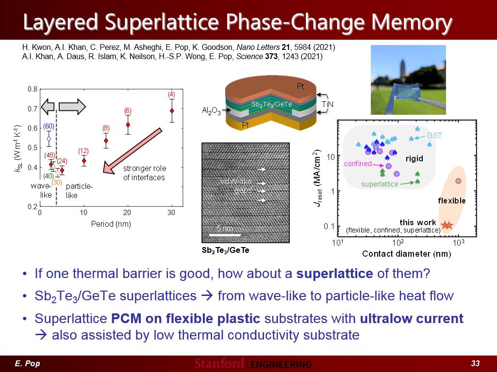 Layered Superlattice Phase-Change Memory