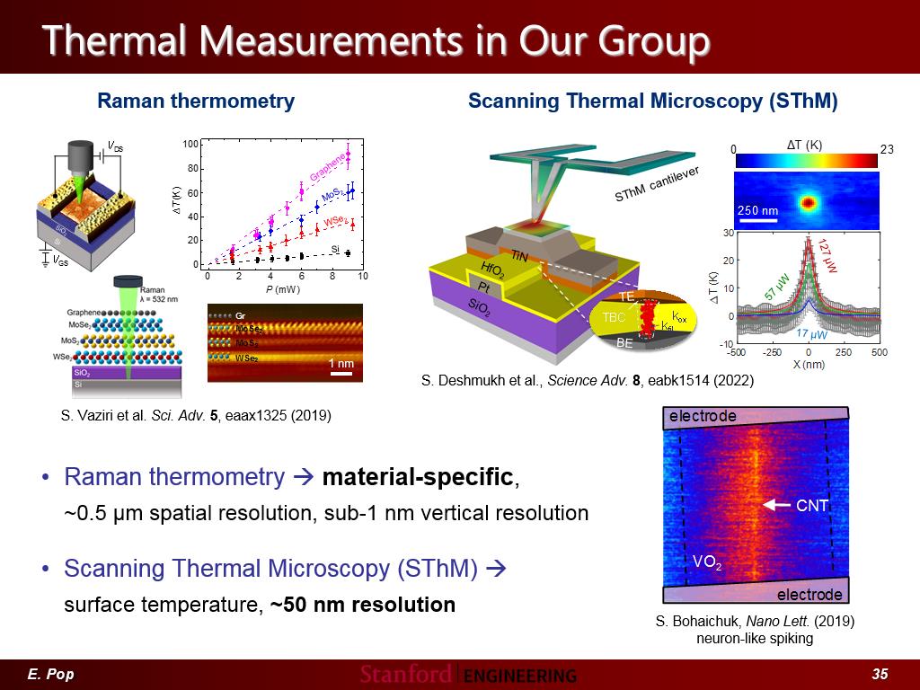 Thermal Measurements in Our Group