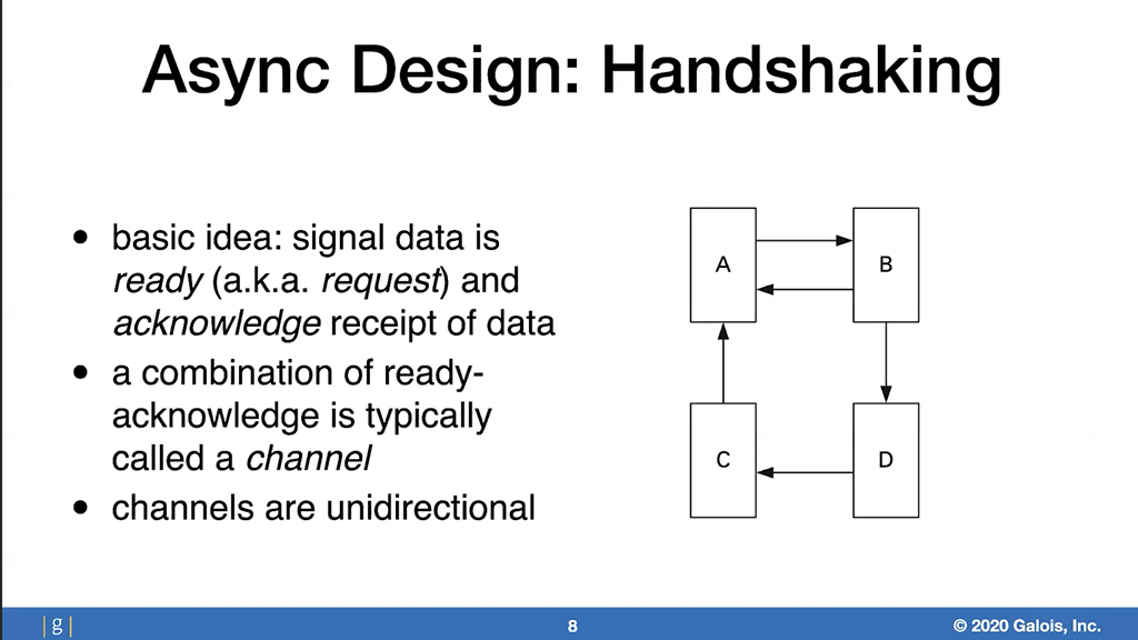Async Design: Handshaking