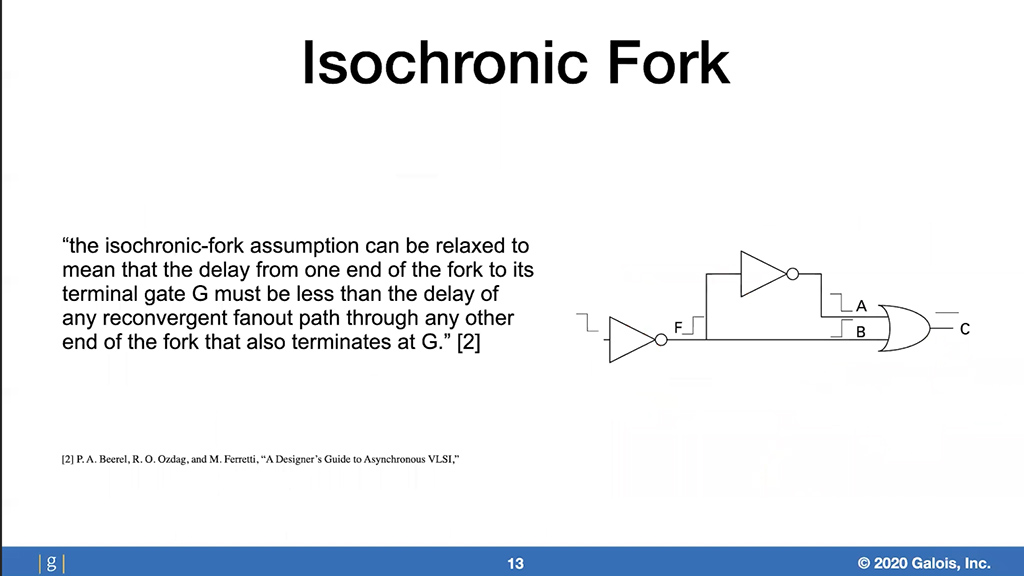 Isochronic Fork