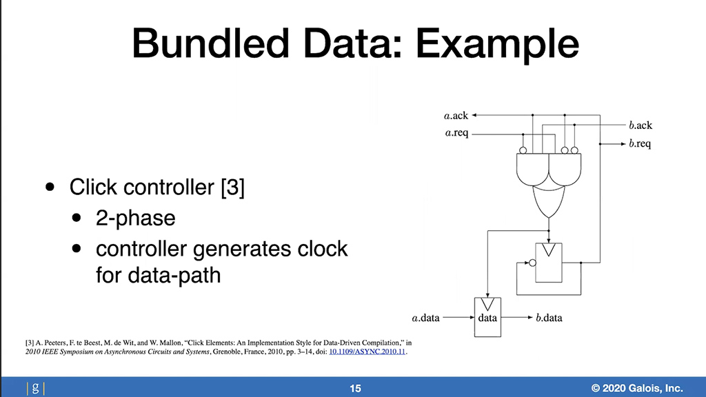 Bundled Data: Example