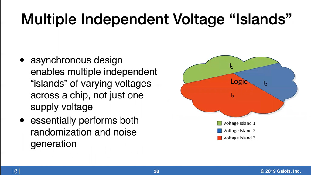 Multiple Independent Voltage 