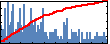 Yide Wang's Impact Graph