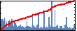 Eric Jakobsson's Impact Graph