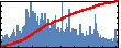 Jeffrey B. Neaton's Impact Graph