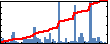 Ankit Agarwal's Impact Graph