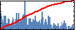 Volkan Ortalan's Impact Graph