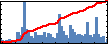 Benjamin Afflerbach's Impact Graph