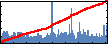 Wei Wang's Impact Graph