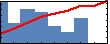 Matt Maschmann's Impact Graph