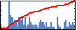 Hamed Tabatabaei Ghomi's Impact Graph