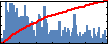 Binglin Zhao's Impact Graph