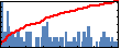 Nimish M Awalgaonkar's Impact Graph