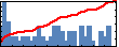 Zichang Zhang's Impact Graph