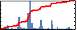 Pietro Asinari's Impact Graph