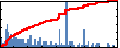 Wen-Dung Hsu's Impact Graph