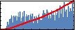 Xufeng Wang's Impact Graph