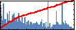 Salvador Barraza-Lopez's Impact Graph