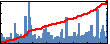 Gustavo Javier's Impact Graph