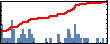 Martin Figura's Impact Graph