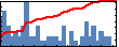 Sharmila Karumuri's Impact Graph