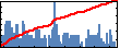 Jakub ChÄ™ciÅ„ski's Impact Graph