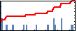 Arezoo Ardekani's Impact Graph