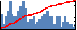 Alfonso Sanchez's Impact Graph